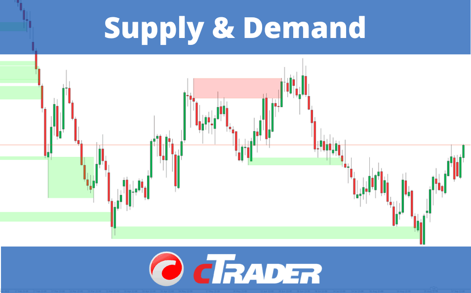 cTrader Supply & Demand Forex Indicator